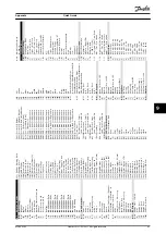 Preview for 65 page of Danfoss VLT AutomationDrive FC 360 Quick Manual