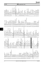 Предварительный просмотр 68 страницы Danfoss VLT AutomationDrive FC 360 Quick Manual