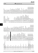 Preview for 70 page of Danfoss VLT AutomationDrive FC 360 Quick Manual