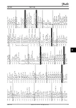 Preview for 73 page of Danfoss VLT AutomationDrive FC 360 Quick Manual