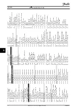 Предварительный просмотр 74 страницы Danfoss VLT AutomationDrive FC 360 Quick Manual