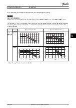 Preview for 39 page of Danfoss VLT AutomationDrive FC 361 Design Manual