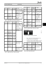 Preview for 45 page of Danfoss VLT AutomationDrive FC 361 Design Manual