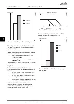 Preview for 50 page of Danfoss VLT AutomationDrive FC 361 Design Manual
