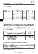 Предварительный просмотр 54 страницы Danfoss VLT AutomationDrive FC 361 Design Manual