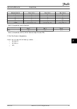 Preview for 61 page of Danfoss VLT AutomationDrive FC 361 Design Manual