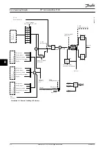 Preview for 64 page of Danfoss VLT AutomationDrive FC 361 Design Manual