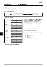 Предварительный просмотр 74 страницы Danfoss VLT AutomationDrive FC 361 Design Manual