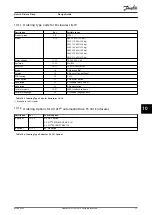 Preview for 75 page of Danfoss VLT AutomationDrive FC 361 Design Manual