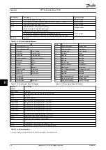 Предварительный просмотр 88 страницы Danfoss VLT AutomationDrive FC 361 Design Manual