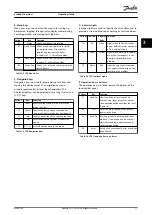 Preview for 13 page of Danfoss VLT AutomationDrive FC 361 Operating Manual