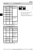 Preview for 34 page of Danfoss VLT AutomationDrive FC 361 Operating Manual