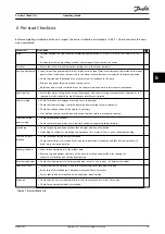 Preview for 37 page of Danfoss VLT AutomationDrive FC 361 Operating Manual