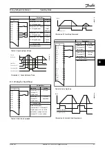 Предварительный просмотр 43 страницы Danfoss VLT AutomationDrive FC 361 Operating Manual