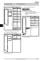 Preview for 44 page of Danfoss VLT AutomationDrive FC 361 Operating Manual