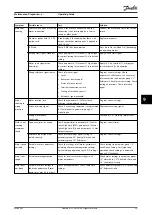 Preview for 57 page of Danfoss VLT AutomationDrive FC 361 Operating Manual