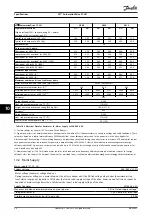 Preview for 60 page of Danfoss VLT AutomationDrive FC 361 Operating Manual