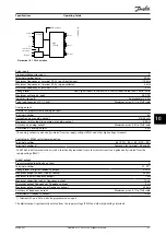 Предварительный просмотр 63 страницы Danfoss VLT AutomationDrive FC 361 Operating Manual