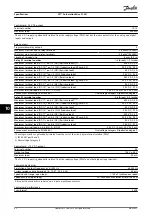 Preview for 64 page of Danfoss VLT AutomationDrive FC 361 Operating Manual