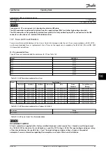 Preview for 65 page of Danfoss VLT AutomationDrive FC 361 Operating Manual