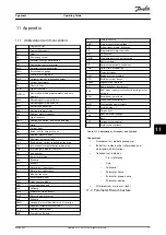 Preview for 73 page of Danfoss VLT AutomationDrive FC 361 Operating Manual