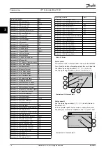 Предварительный просмотр 18 страницы Danfoss VLT AutomationDrive FC 361 Programming Manual