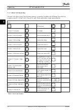 Preview for 20 page of Danfoss VLT AutomationDrive FC 361 Programming Manual