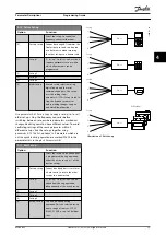 Предварительный просмотр 27 страницы Danfoss VLT AutomationDrive FC 361 Programming Manual