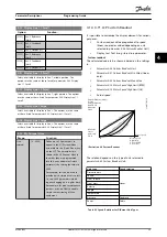 Предварительный просмотр 31 страницы Danfoss VLT AutomationDrive FC 361 Programming Manual