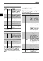 Preview for 34 page of Danfoss VLT AutomationDrive FC 361 Programming Manual