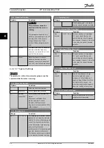 Preview for 36 page of Danfoss VLT AutomationDrive FC 361 Programming Manual