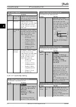 Preview for 42 page of Danfoss VLT AutomationDrive FC 361 Programming Manual