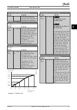 Предварительный просмотр 43 страницы Danfoss VLT AutomationDrive FC 361 Programming Manual