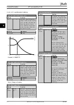 Предварительный просмотр 44 страницы Danfoss VLT AutomationDrive FC 361 Programming Manual