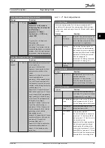 Preview for 45 page of Danfoss VLT AutomationDrive FC 361 Programming Manual