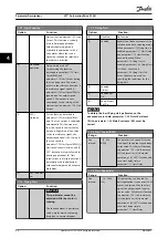 Preview for 46 page of Danfoss VLT AutomationDrive FC 361 Programming Manual