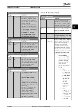 Preview for 47 page of Danfoss VLT AutomationDrive FC 361 Programming Manual