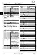 Preview for 52 page of Danfoss VLT AutomationDrive FC 361 Programming Manual