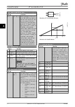 Предварительный просмотр 54 страницы Danfoss VLT AutomationDrive FC 361 Programming Manual