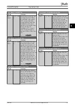 Preview for 57 page of Danfoss VLT AutomationDrive FC 361 Programming Manual
