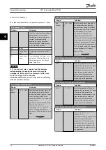 Preview for 58 page of Danfoss VLT AutomationDrive FC 361 Programming Manual