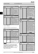 Preview for 60 page of Danfoss VLT AutomationDrive FC 361 Programming Manual