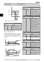 Preview for 62 page of Danfoss VLT AutomationDrive FC 361 Programming Manual