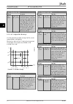 Предварительный просмотр 66 страницы Danfoss VLT AutomationDrive FC 361 Programming Manual