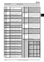 Предварительный просмотр 73 страницы Danfoss VLT AutomationDrive FC 361 Programming Manual