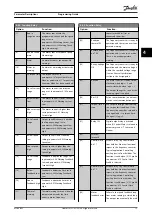 Preview for 75 page of Danfoss VLT AutomationDrive FC 361 Programming Manual