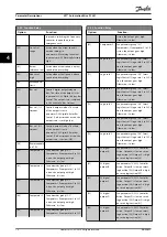 Preview for 76 page of Danfoss VLT AutomationDrive FC 361 Programming Manual