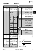 Предварительный просмотр 77 страницы Danfoss VLT AutomationDrive FC 361 Programming Manual