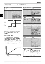 Предварительный просмотр 78 страницы Danfoss VLT AutomationDrive FC 361 Programming Manual