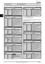 Preview for 84 page of Danfoss VLT AutomationDrive FC 361 Programming Manual